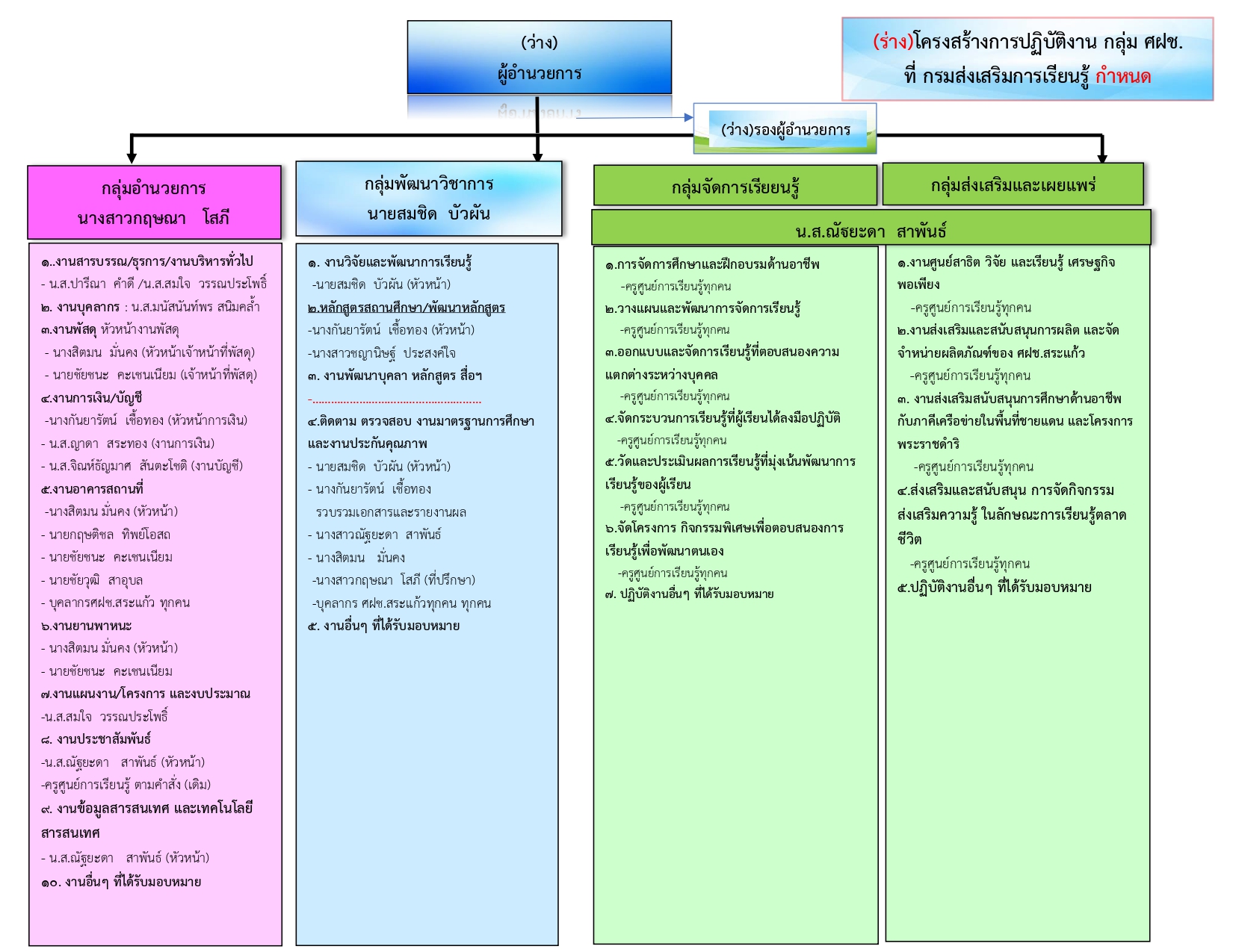 ภาพประกอบเนื้อหา