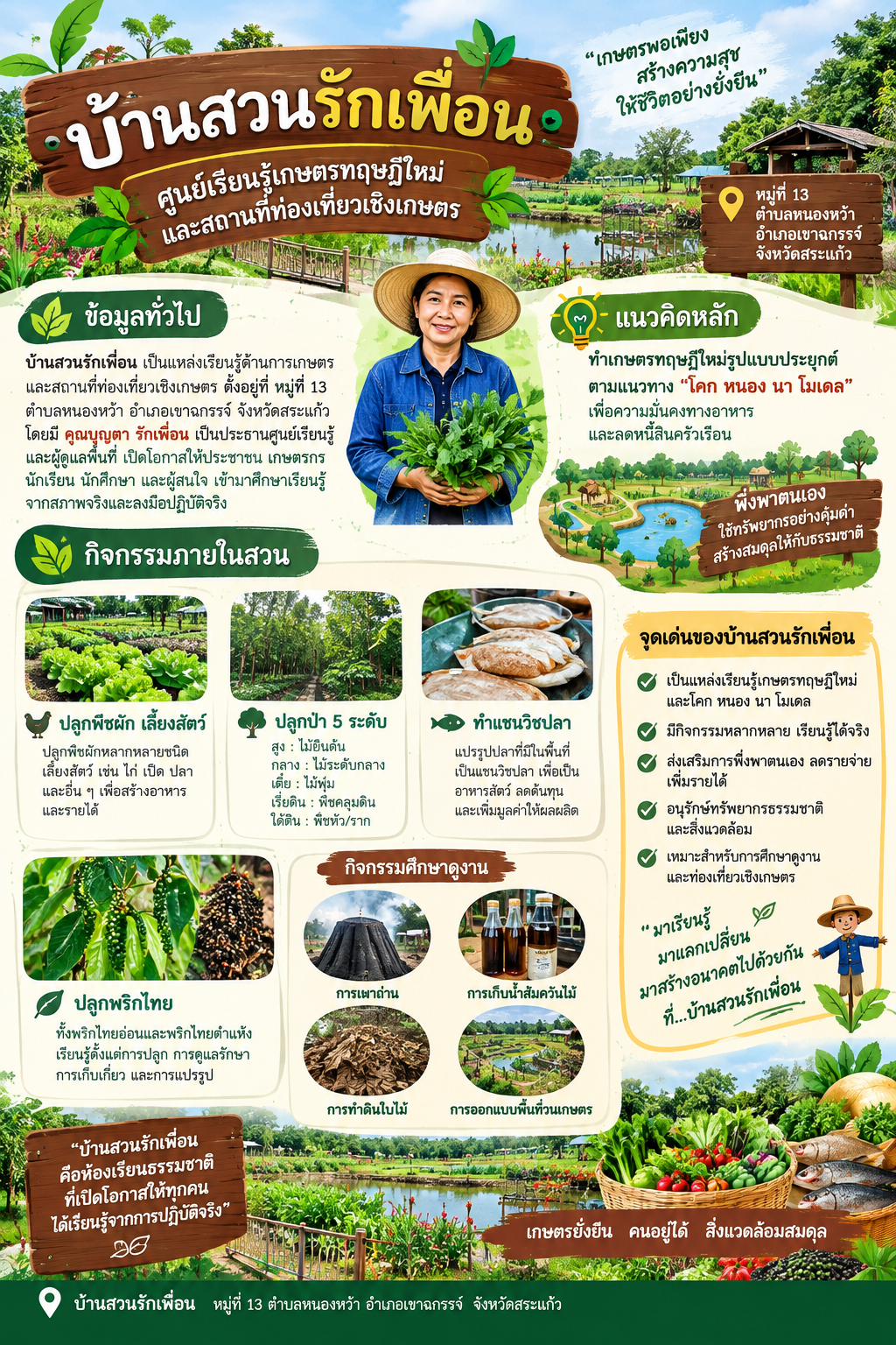 ภาพประกอบเนื้อหา