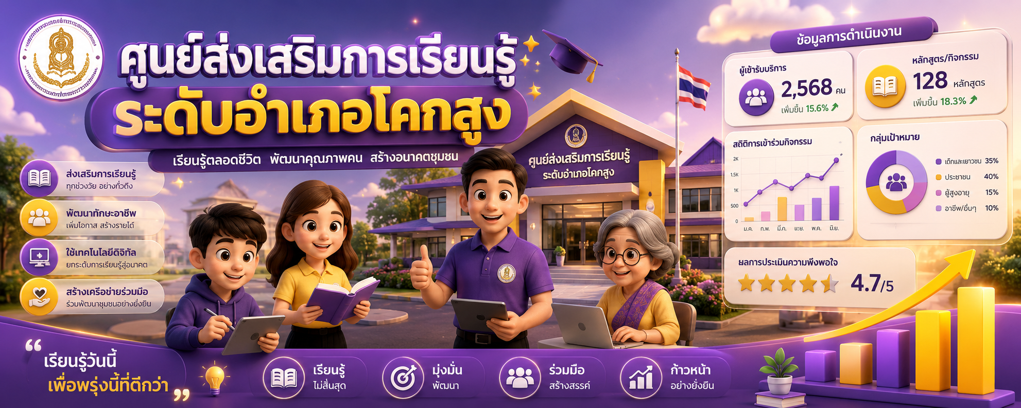 แบนเนอร์ 2