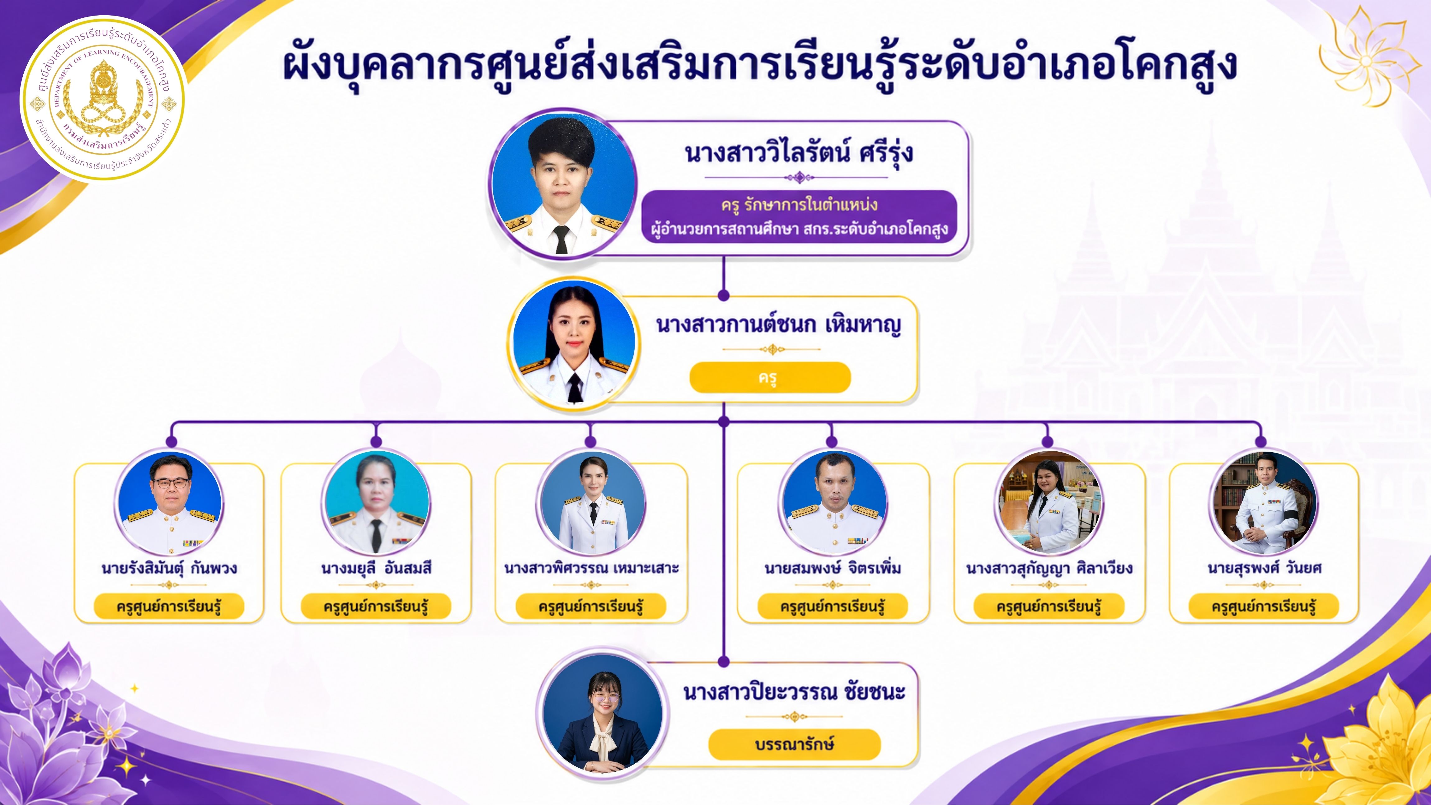 ภาพประกอบเนื้อหา