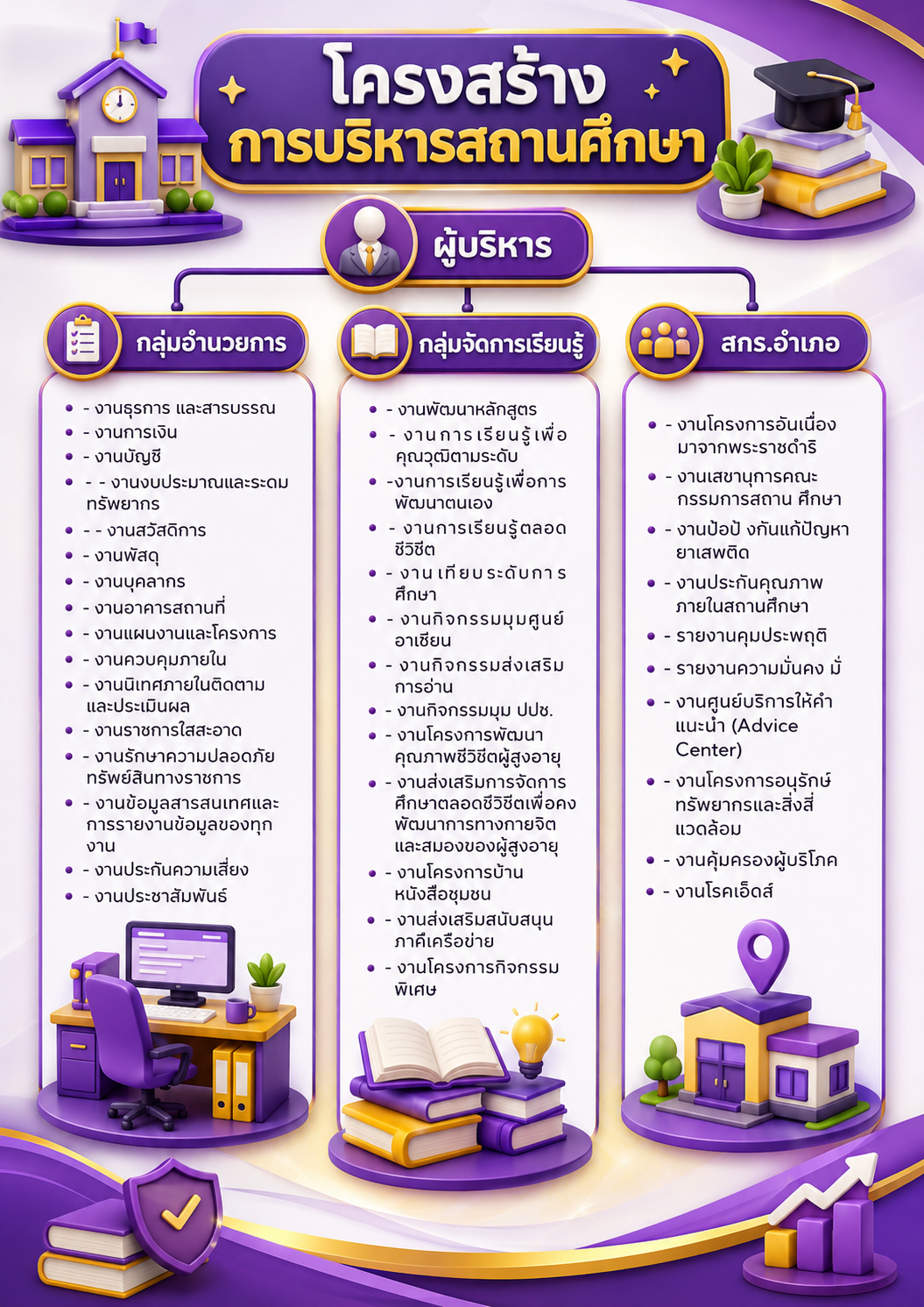 ภาพประกอบเนื้อหา