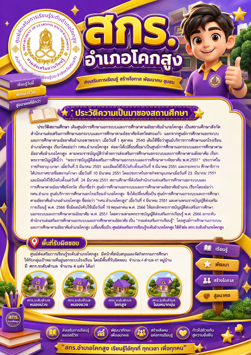 ภาพประกอบเนื้อหา
