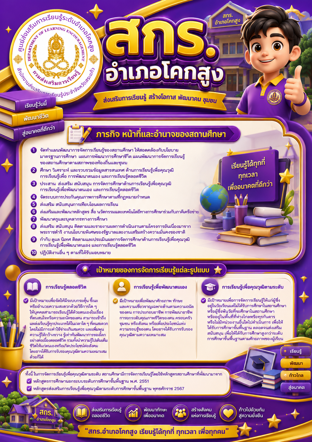 ภาพประกอบเนื้อหา