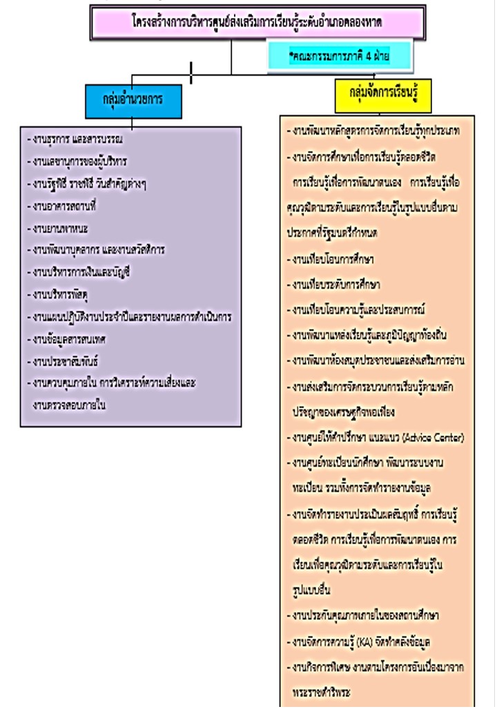 ภาพประกอบเนื้อหา