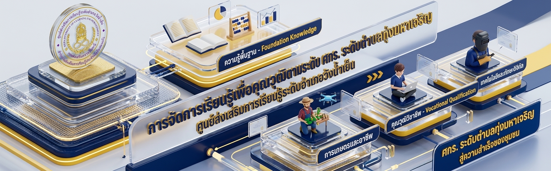 แบนเนอร์ 3