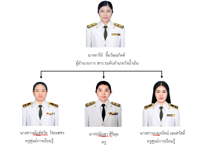 ภาพประกอบเนื้อหา