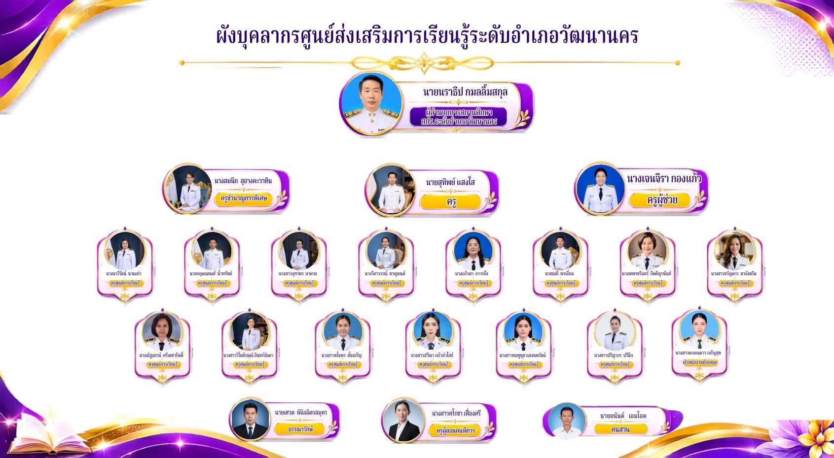 ภาพประกอบเนื้อหา