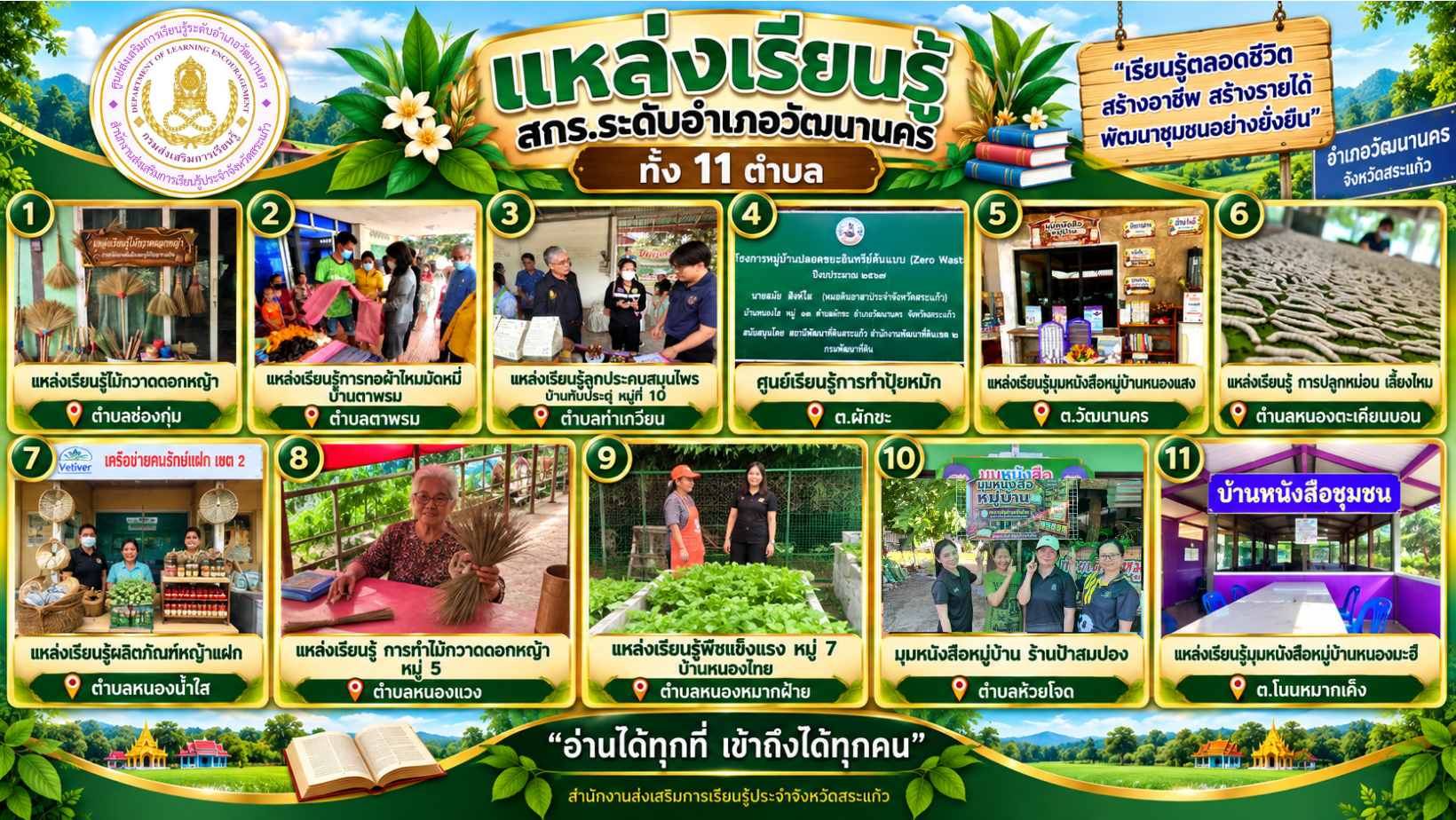 ภาพประกอบเนื้อหา