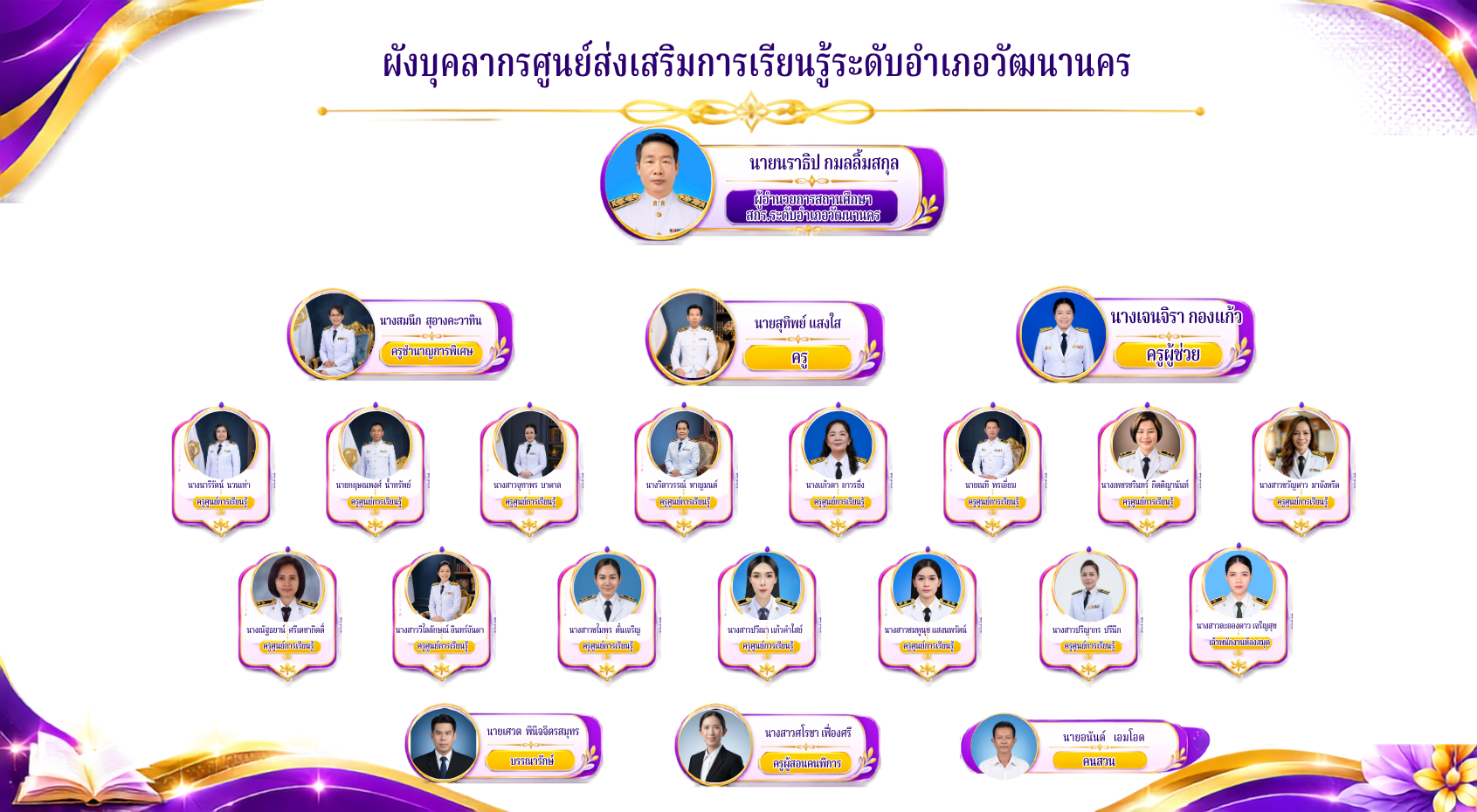 ภาพประกอบเนื้อหา